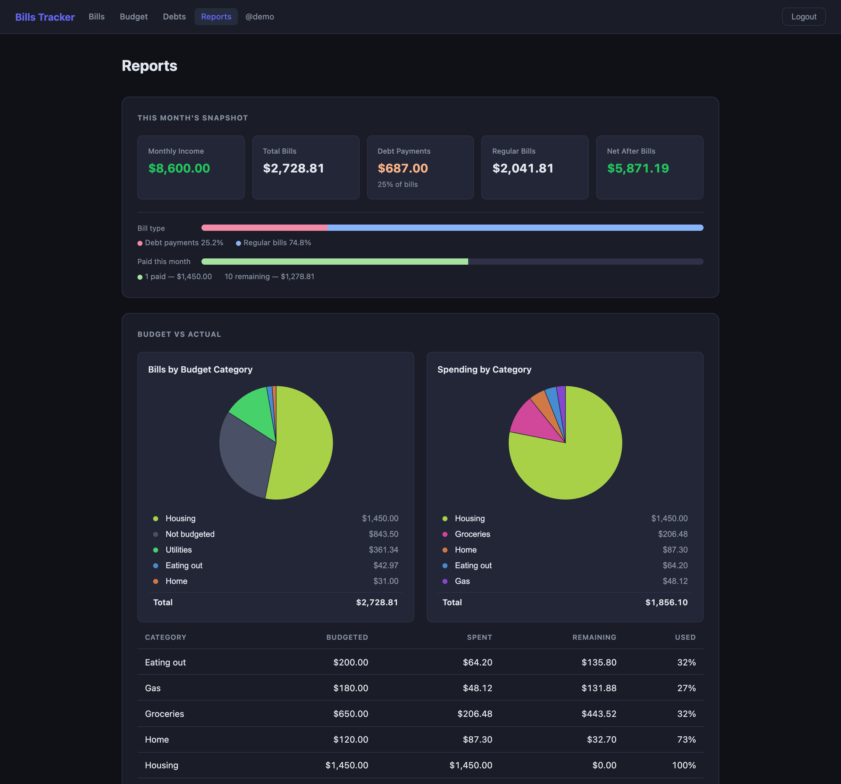 the reports page with the month's totals, a split of debt versus regular bills, and spending by category
