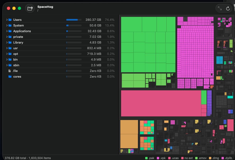 SpaceHog scanning a disk: a size-sorted folder list on the left, a colored treemap on the right